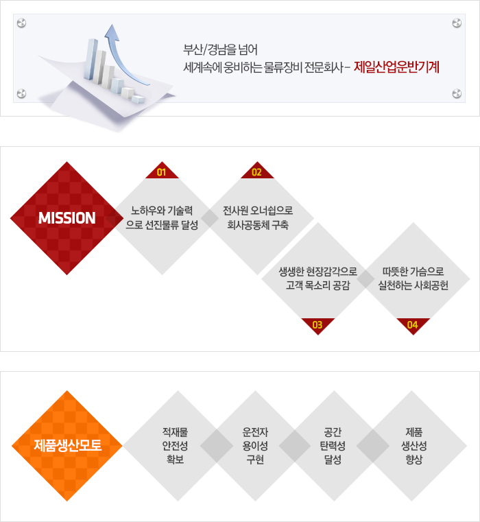 비전